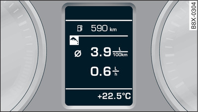 Instrument cluster: Efficiency programme